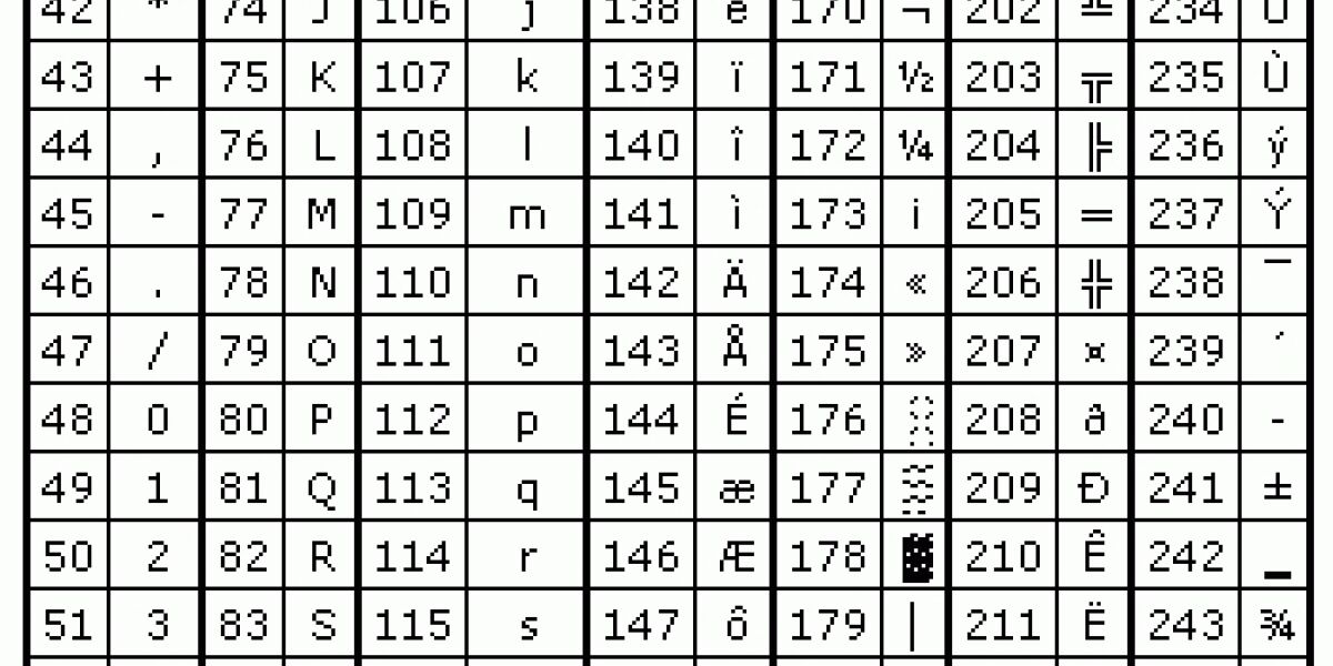 Alle Sonderzeichen Tabelle Ascii Tabelle Alle Ascii