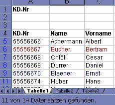 Dies ist die Liste ohne die drei gefundenen Duplikate. Kopieren Sie diese in ein leeres Tabellenblatt