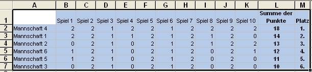 Rangliste erstellen - pctipp.ch