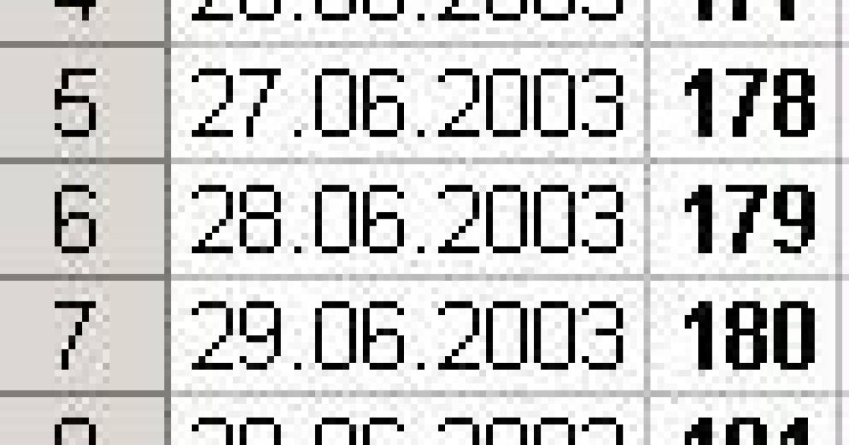 Tageszahl eines Datums ermitteln - Excel - pctipp.ch