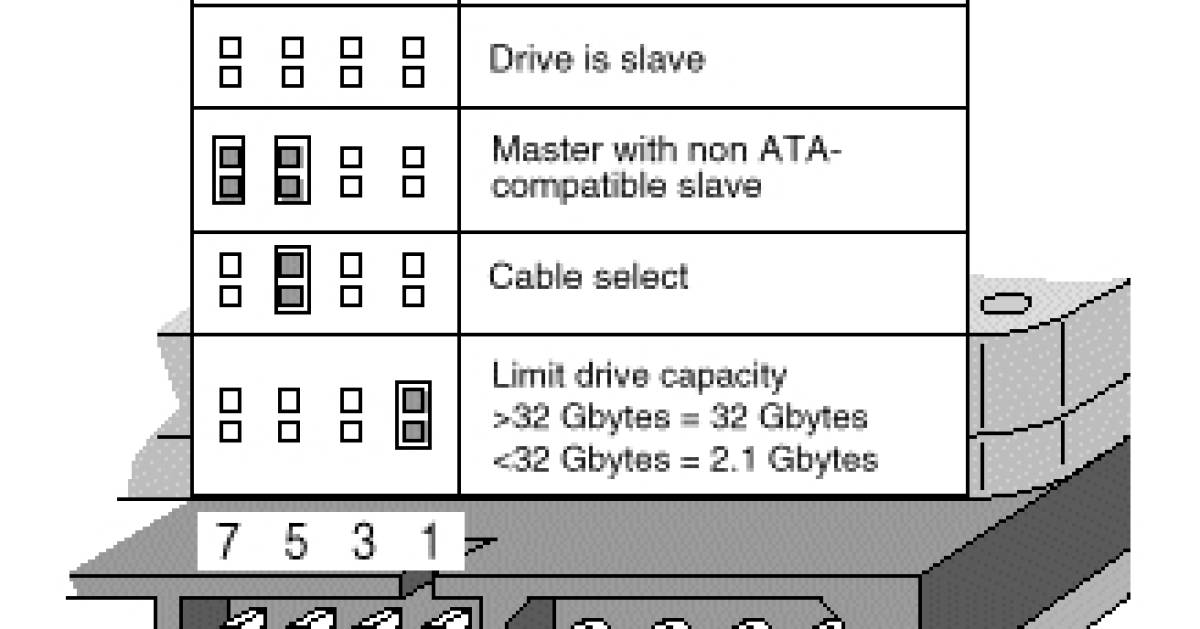Master / Slave / Cable Select (CSL) pctipp.ch