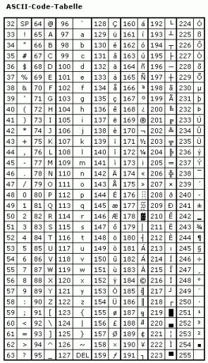 Für ascii ASCII codes