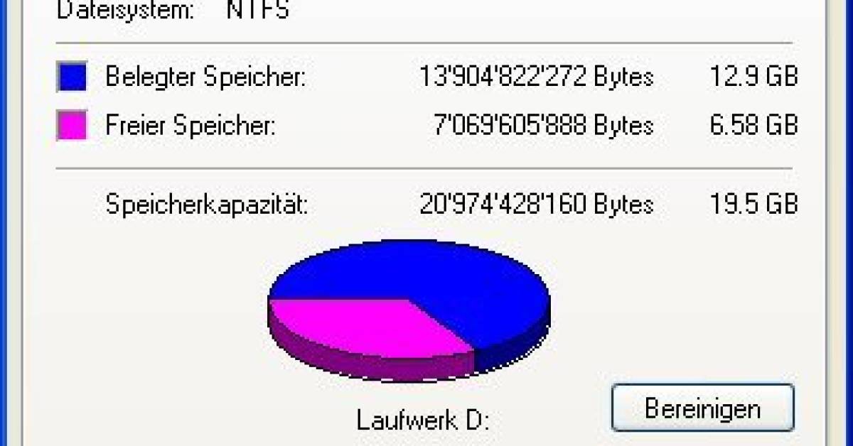 Komprimierte Datenträger pctipp.ch