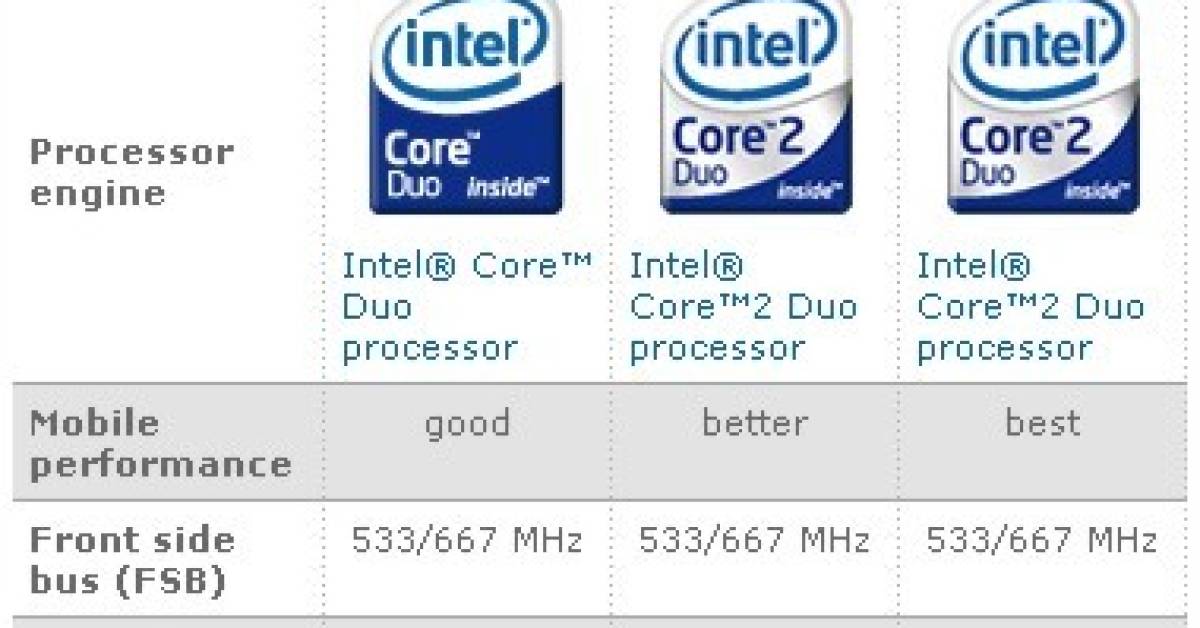 Core Duo vs. Core 2 Duo - pctipp.ch