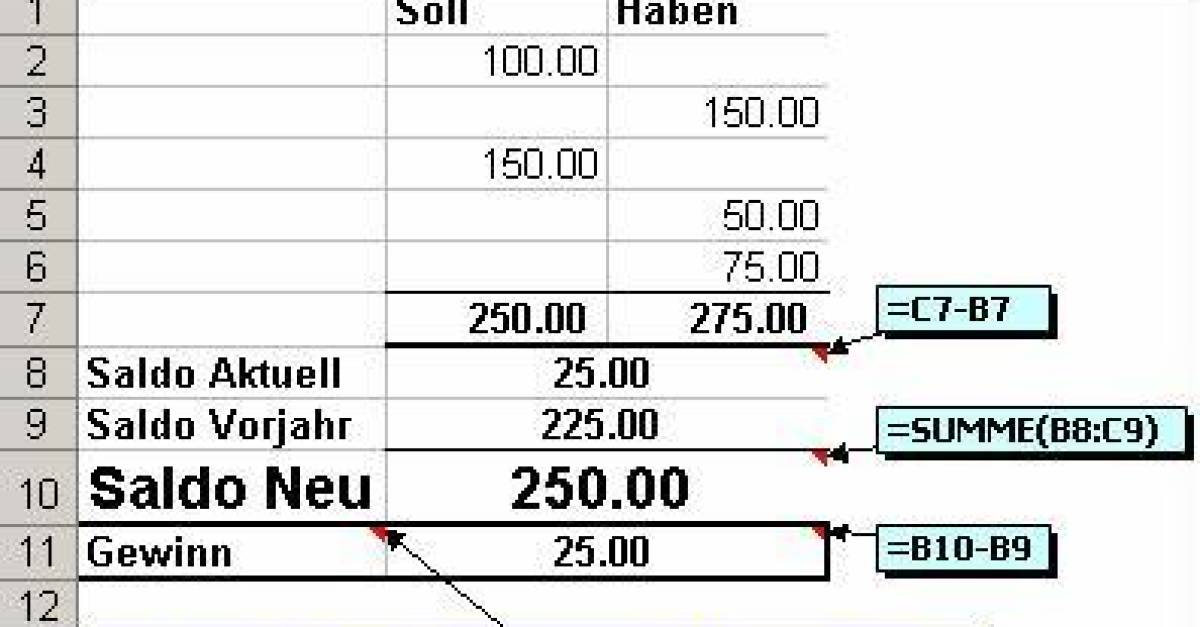 Differenz berechnen und als Gewinn oder Verlust ausweisen ...