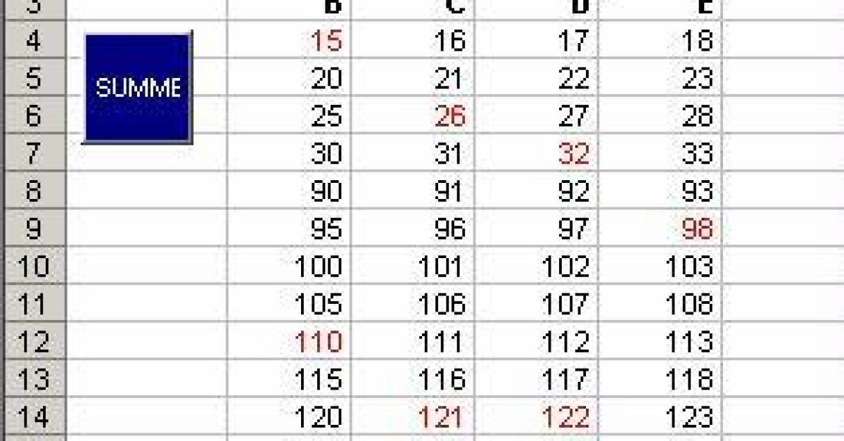 Excel: Rote und schwarze Zahlen summieren - pctipp.ch