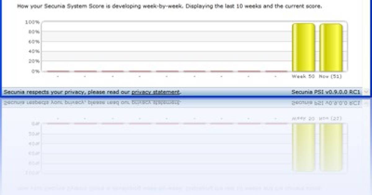 Kostenlose updates