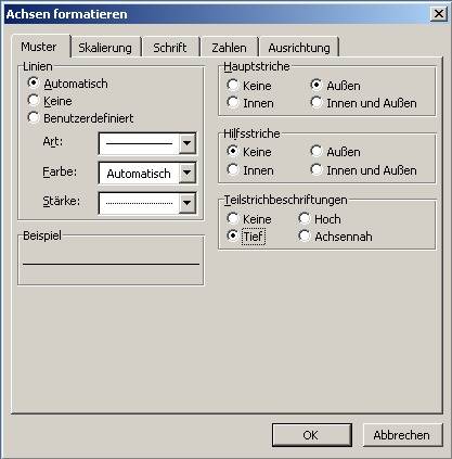Formatieren Sie die X-Achse