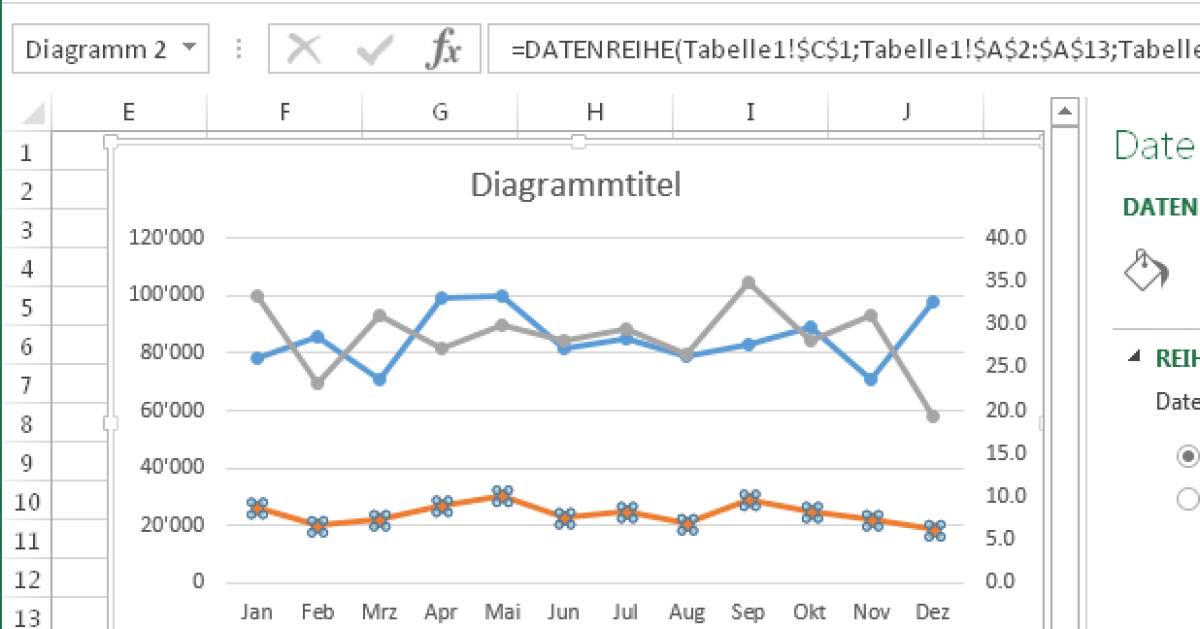 Excel: Diagramm mit zwei Y-Achsen - pctipp.ch