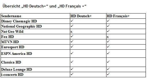 Übersicht HD Deutsch+ und HD Français +