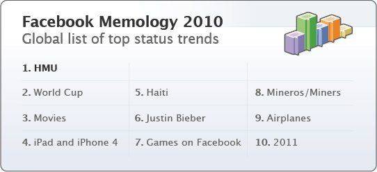 Top 10 bei Facebook: Die Ölkatastrophe fehlt