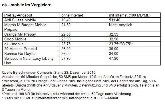 Preisvergleich