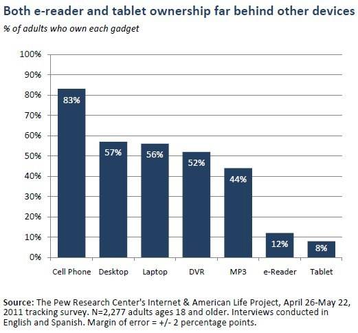 Aktuelle Verbreitung von Computern und mobilen Geräten