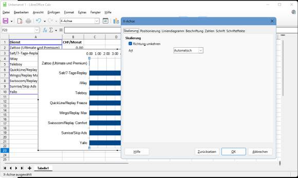 Die Achsen-Skalierungs-Einstellung in LibreOffice mit der gesuchten Option