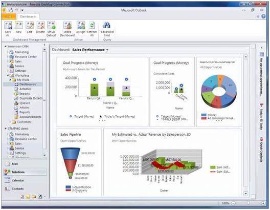 Mit Dynamics CRM den Erfolg managen: Die Serie erklärt, wie es geht.