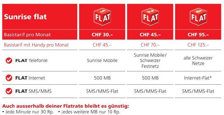 Neue Handy-Abos von Sunrise - pctipp.ch
