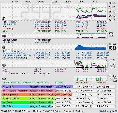 CPU, GPU und noch mehr Systemdaten: WebTemp liest sie alle aus