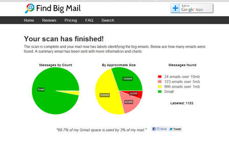 Zeigt die fettesten Mails an: Find Big Mail