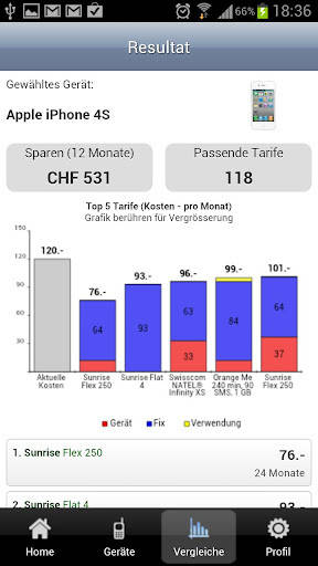 Die iCompare-App für Android stellt die Kosten der verschiedenen Angebote grafisch dar