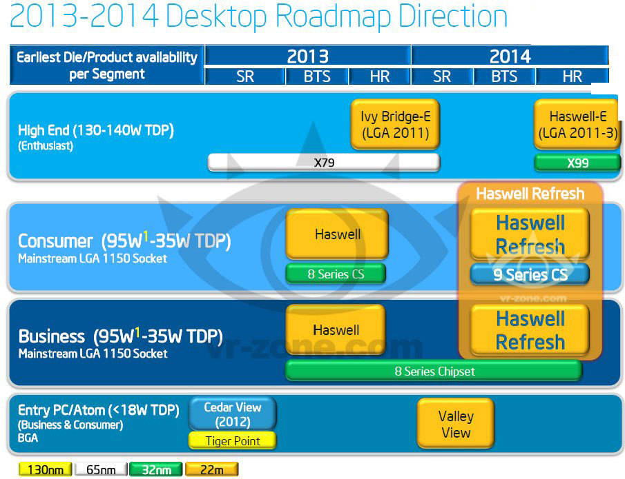 intel broadwell chipset driver download intel broadwell chipset driver download