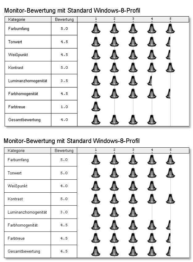 Test Eizo Flexscan Ev2736 Pctipp Ch
