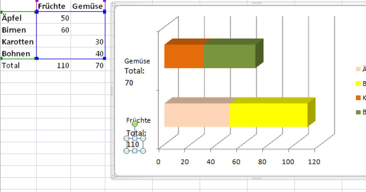 Excel: Berechnetes Textfeld in ein Diagramm einfügen ...