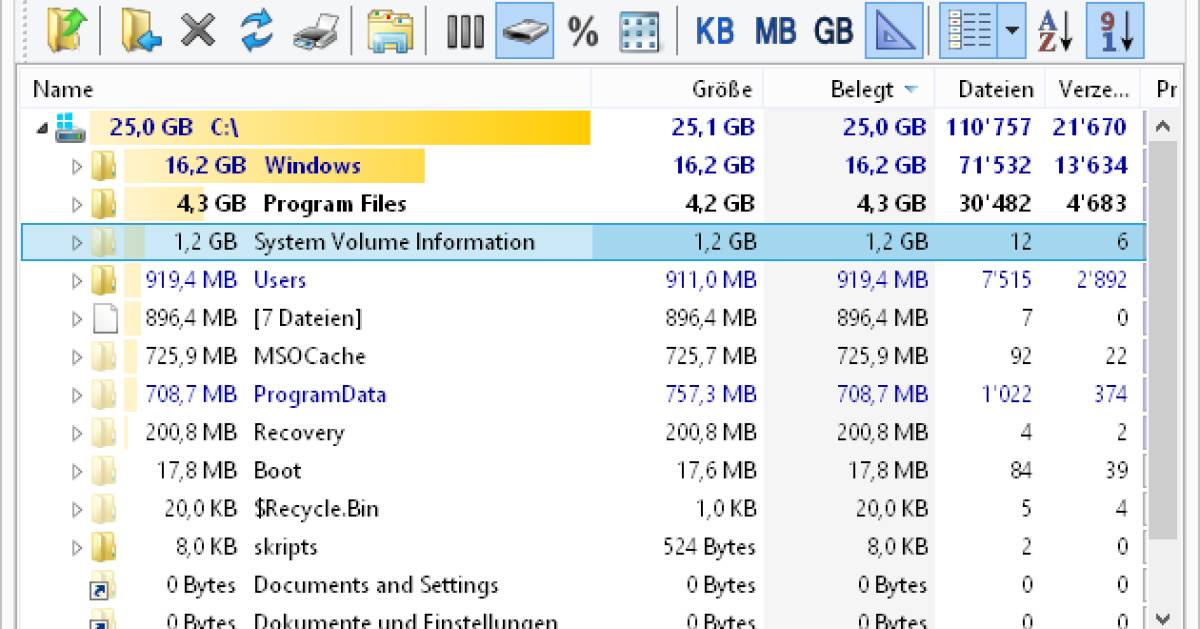 So Gehts System Volume Information Verkleinern Oder Loschen Pctipp Ch