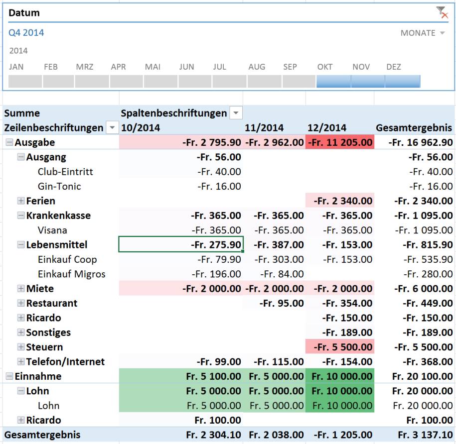 Download-Spezial: Pivot-Datei zum Heftartikel - pctipp.ch
