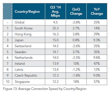 Schweizer Internet Weiter Top Pctipp Ch