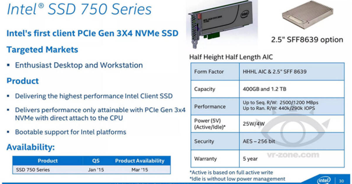 SSDs mit 2,5 GB/s für den Desktop - pctipp.ch