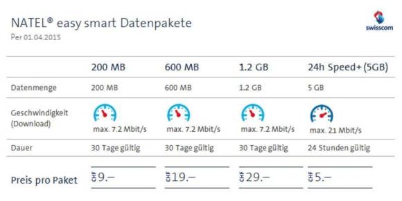 data travel paket swisscom