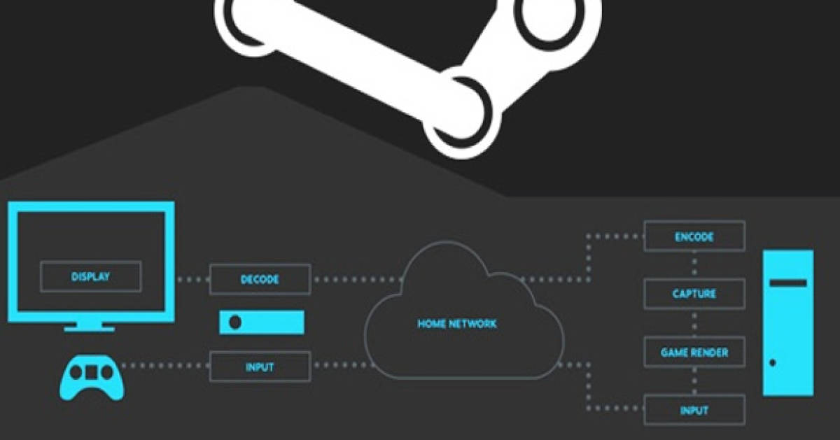 Anleitung Pc Spiele In Die Stube Streamen Pctipp Ch