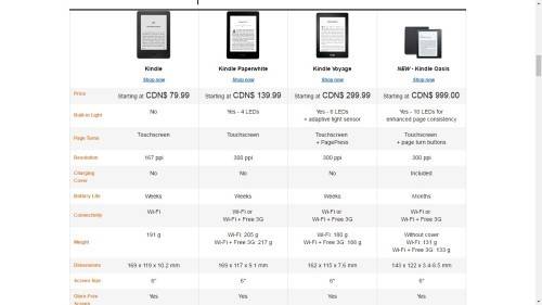 Klein und leicht: der Kindle Oasis