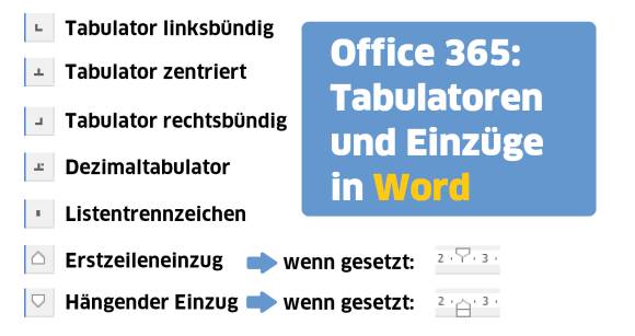 Zusammenstellung der Tabstopp- und Einzug-Typen in Word