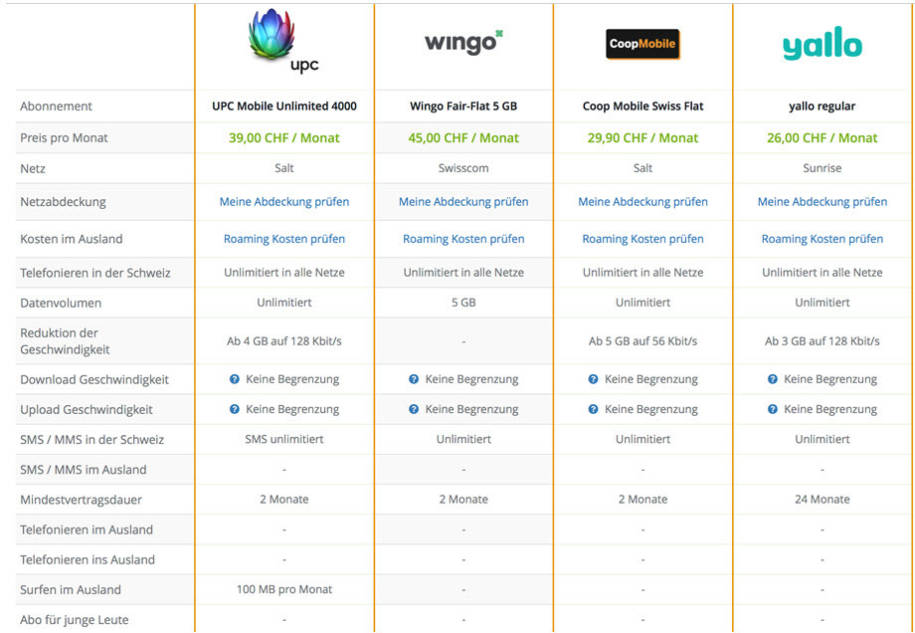 coop mobile aktion 5 gb daten fur fr 29 90 pctipp ch