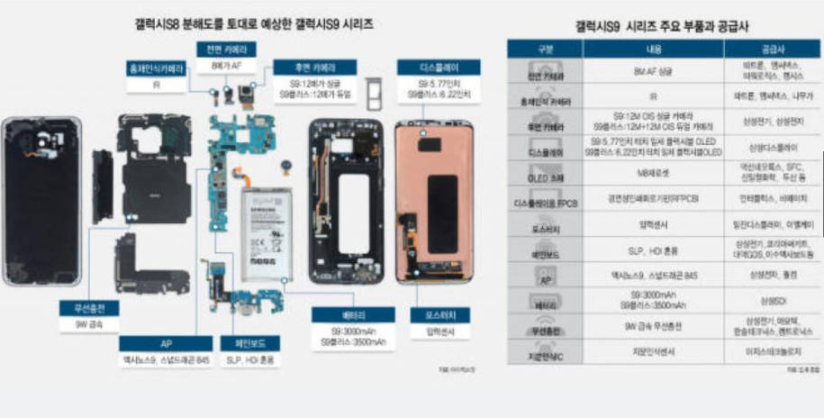 Galaxy S9 in allen Einzelteilen - pctipp.ch