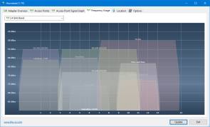 Homedale-Screenshot zeigt WLAN-Frequenznutzung