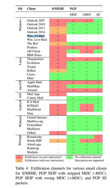 «Efail»-Attacken sind bei diesen Mailprogrammen möglich