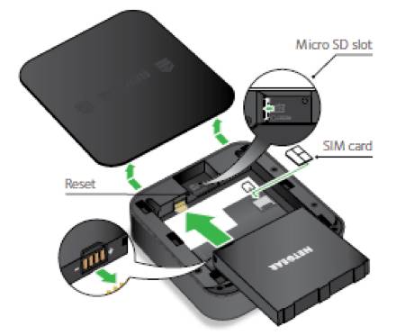 Netgear Nighhawk M1: schmatischer Aufbau der Rückseite