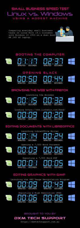 Linux vs. Windows