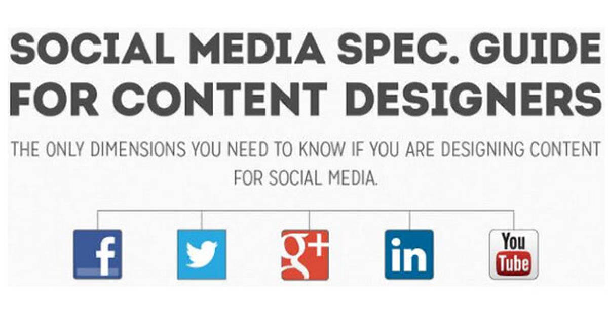 Social guide. Special Media. Media Sizes. Special Media Post PNG