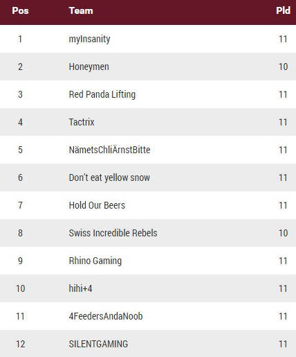 Die Spieltabelle der Woche 11