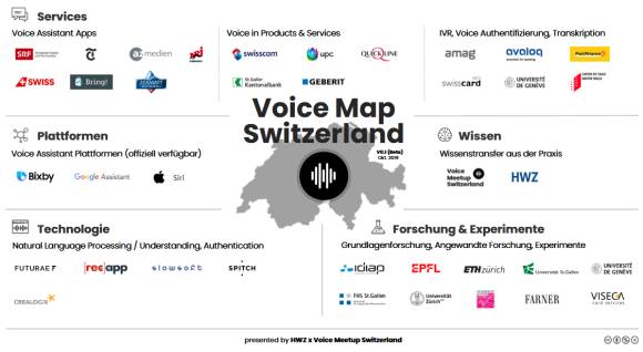 Grafik zeigt die Voice Map Switzerland