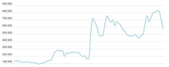 Kaspersky Brute Force