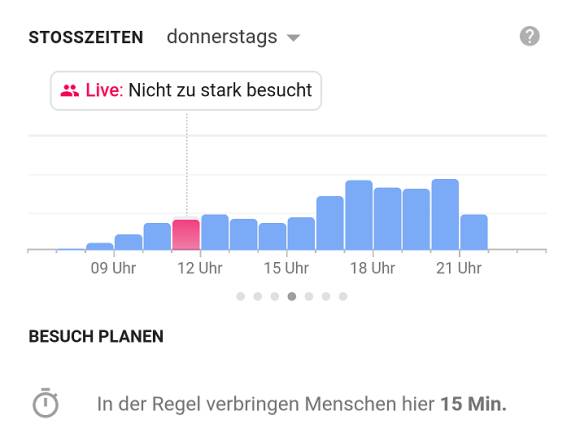 Balkengrafik zeigt: donnerstags ganz früh oder gegen 15 Uhr ist gut