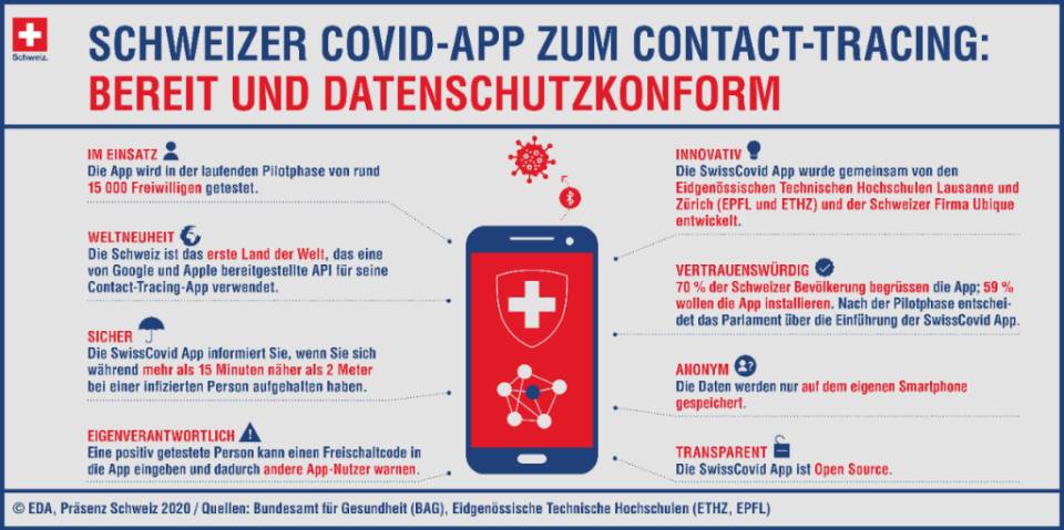 Swisscovid App Ab 25 Juni Fur Alle Einwohnerinnen Der Schweiz Verfugbar Pctipp Ch Viele übersetzte beispielsätze mit technische zeichnung und zeichnen von technologien, wie z.