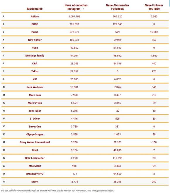 Ranking