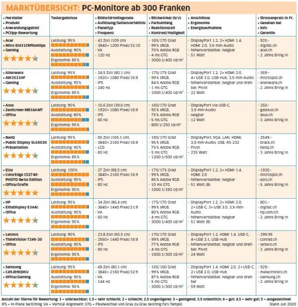 Bild der Testtabelle 2020