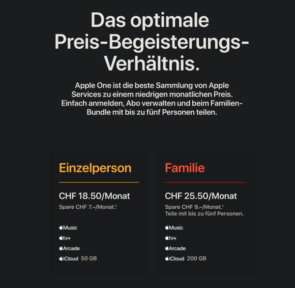 So präsentiert sich die Lage in der Schweiz