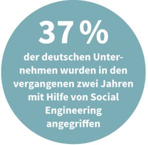 Angriffe mit Hilfe von Social Engineering in Deutschland